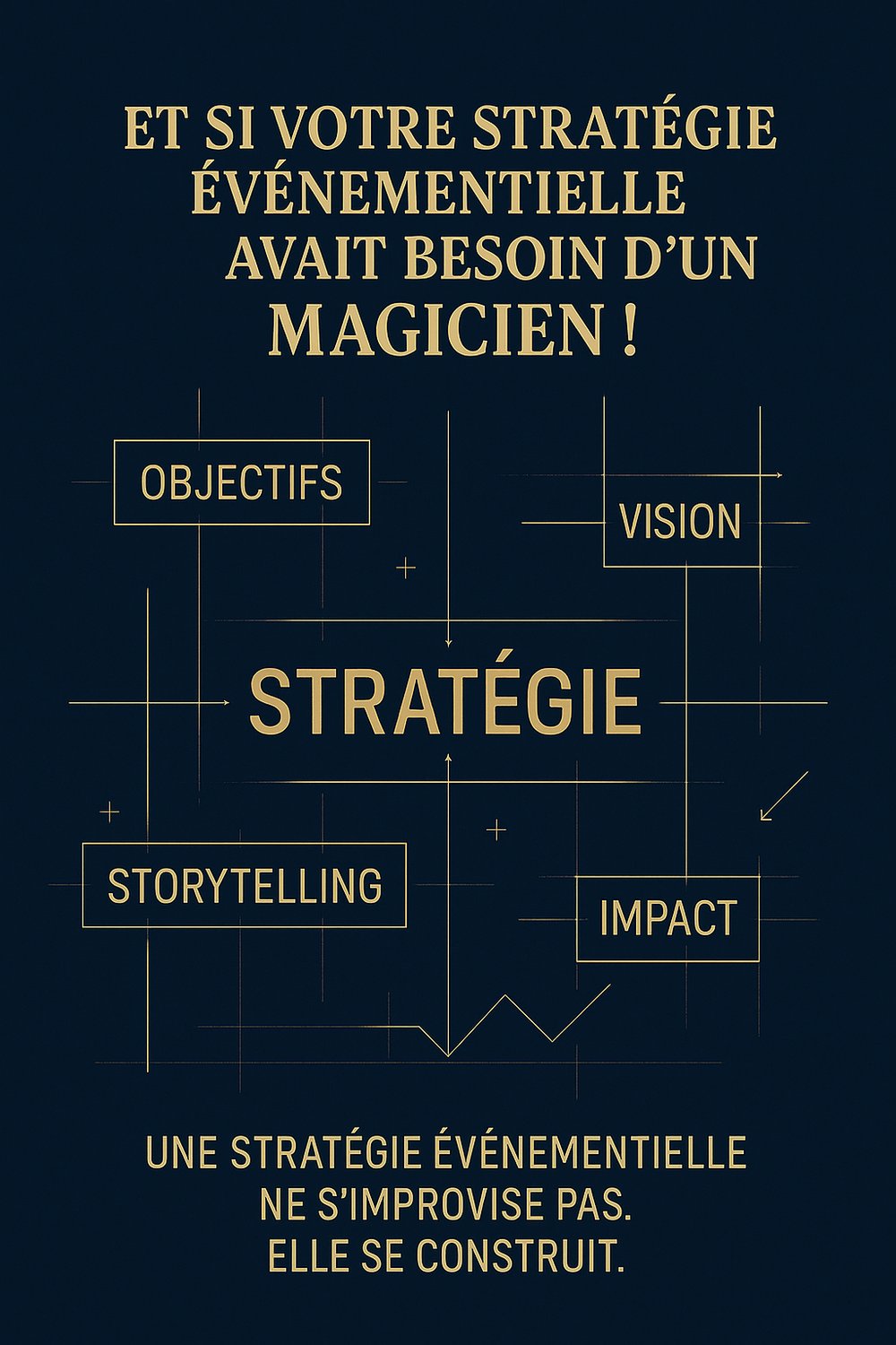 Visuel bleu nuit présentant une structure stratégique avec les mots Objectifs, Vision, Storytelling et Impact reliés autour du terme Stratégie, accompagné du message “Une stratégie événementielle ne s’improvise pas. Elle se construit.”